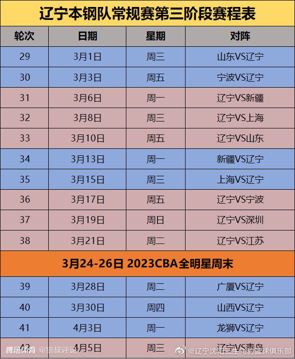 米兰1-3不敌多特，在死亡之组跌至垫底，末轮已丧失出线主动权！